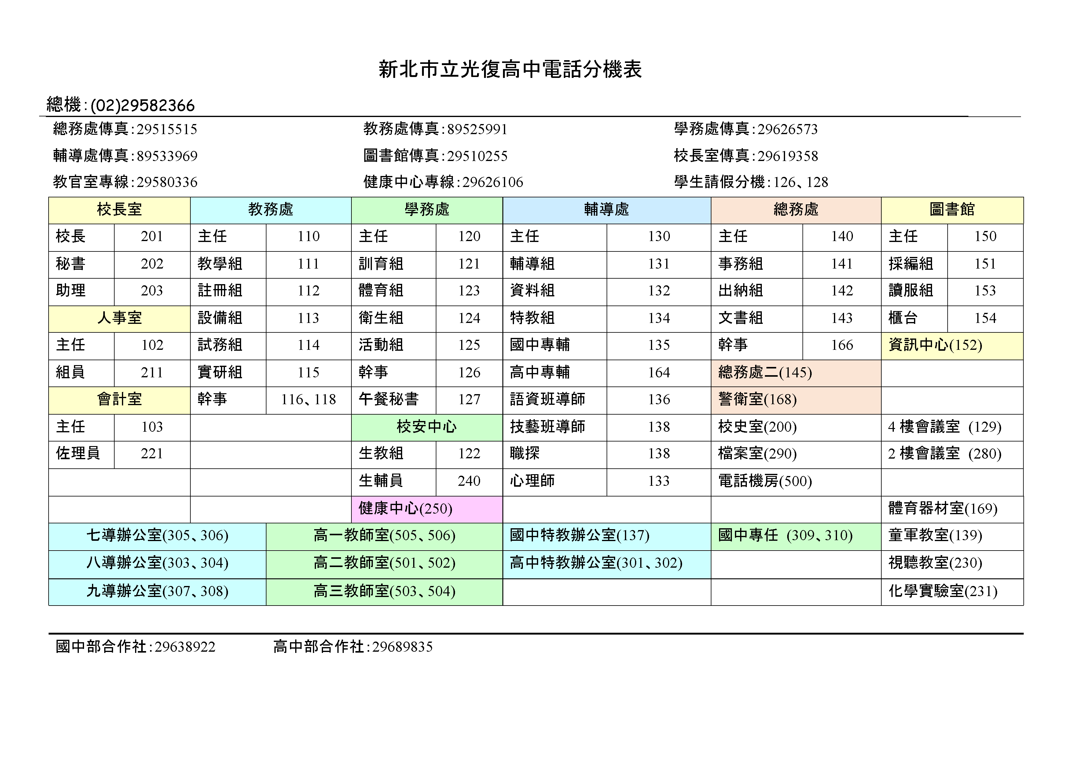 分機表