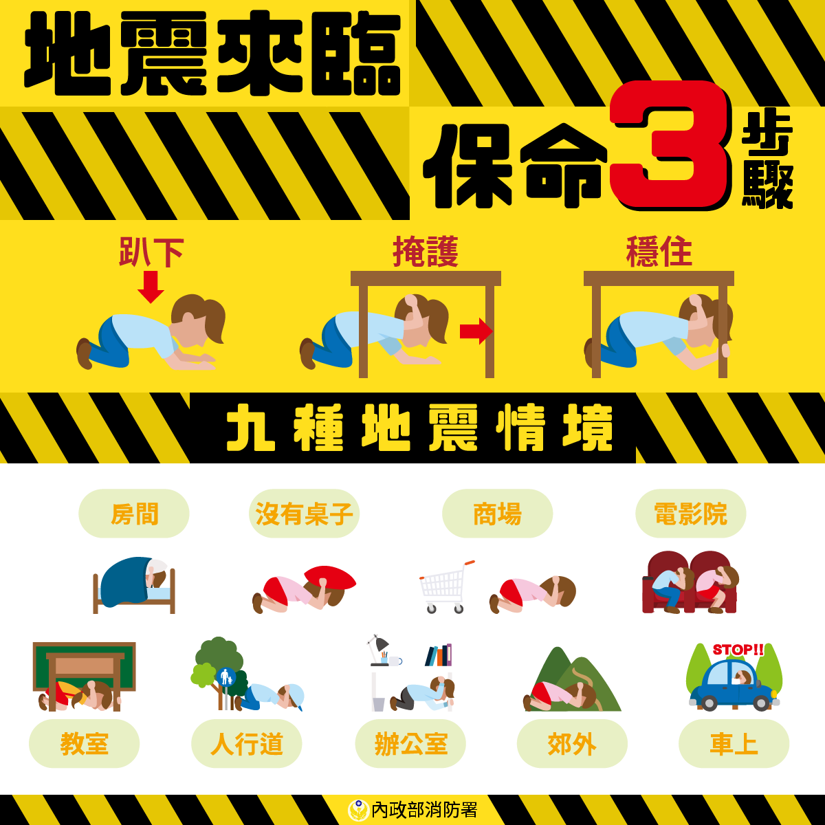 地震來臨-保命3步驟+9種情境