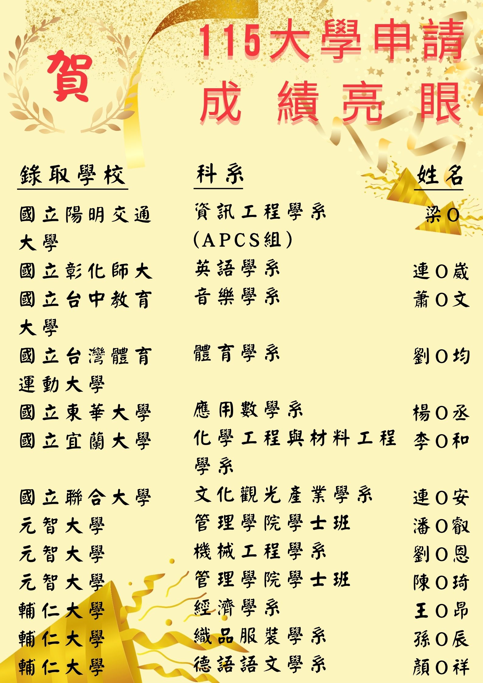 榜單