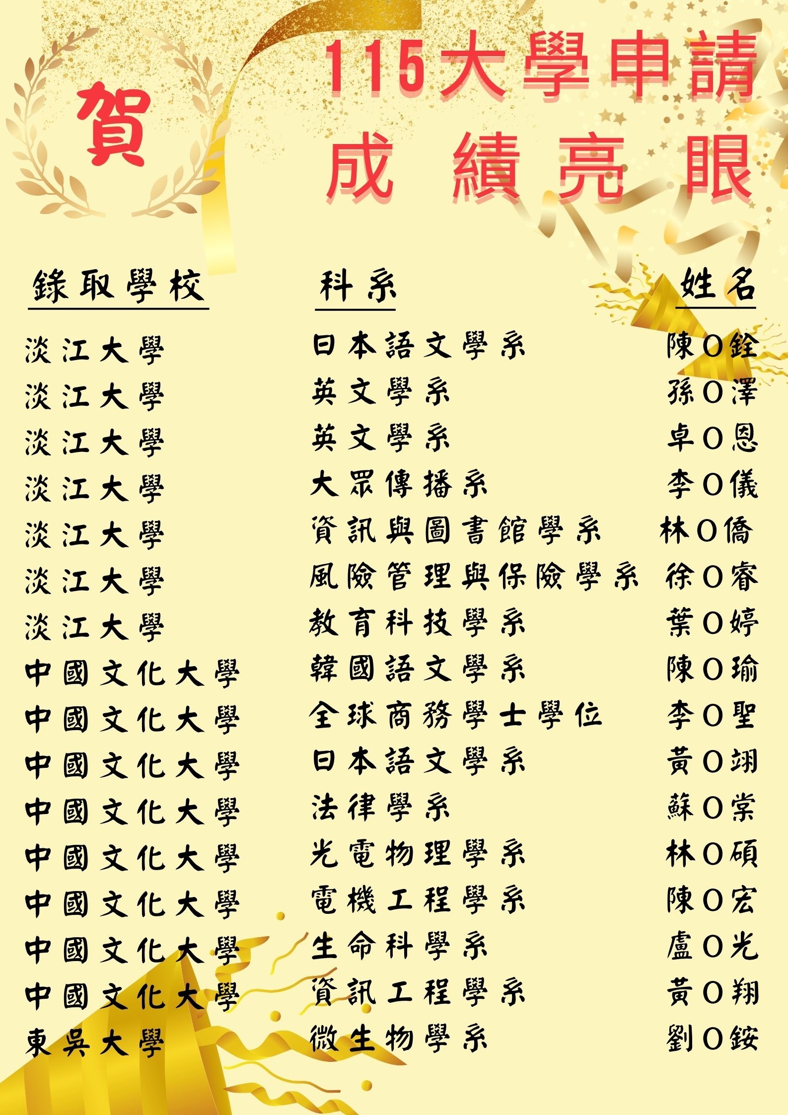 榜單