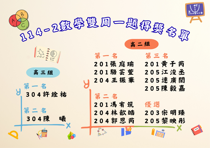 114學年度第二學期數學雙周一題得獎名單