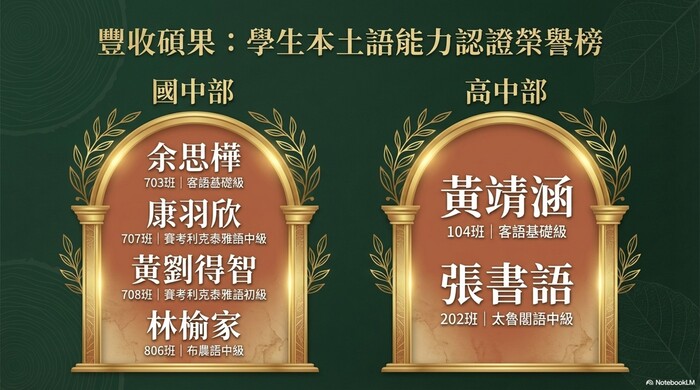 本土語通過名單