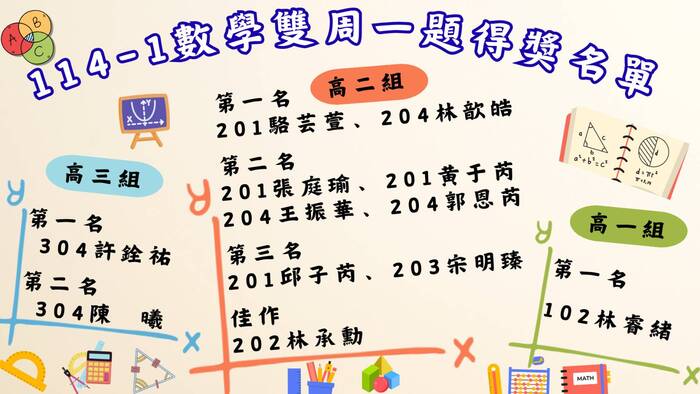 114學年度第一學期數學雙周一題得獎名單圖片