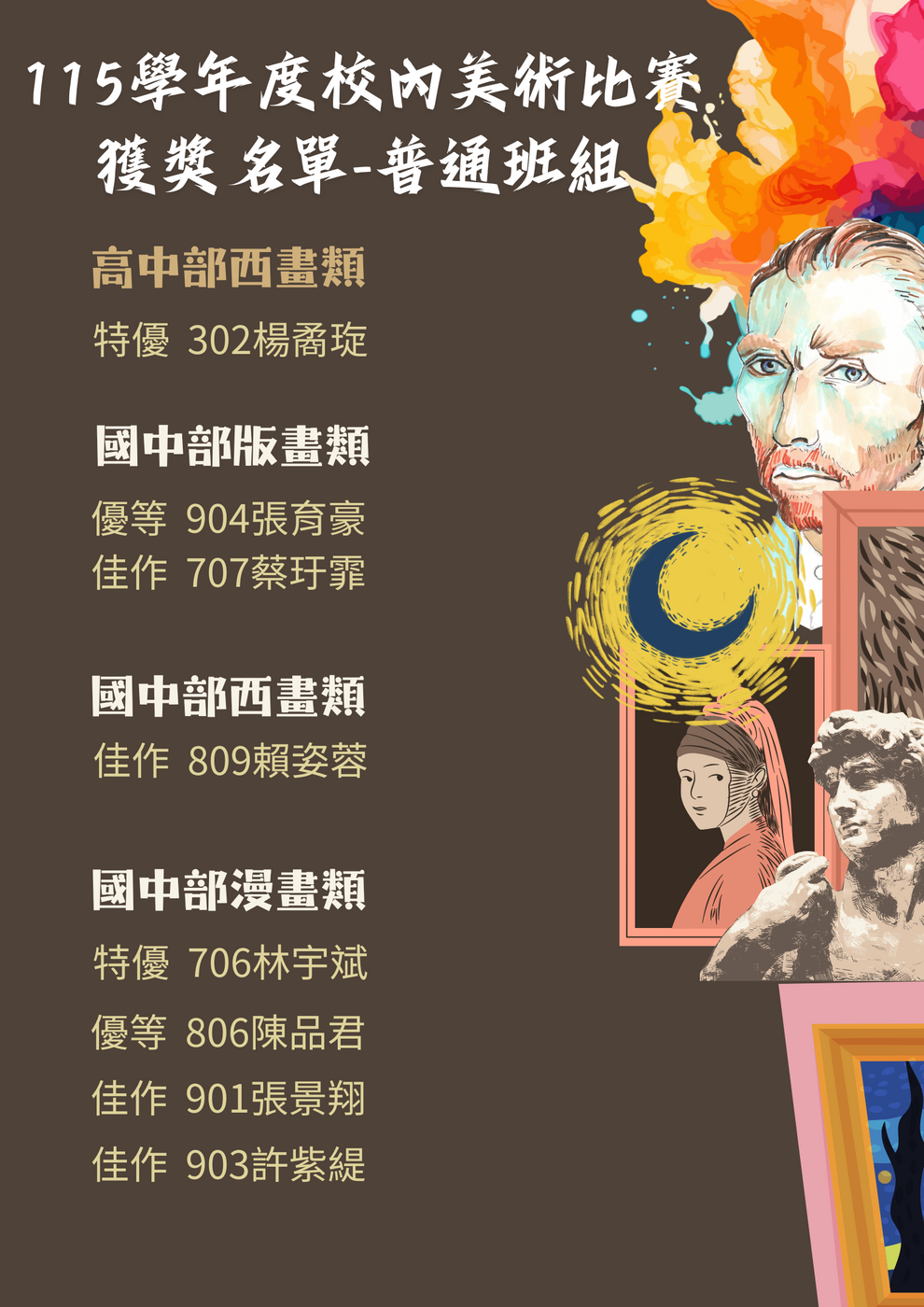 獲獎名單-普通班組