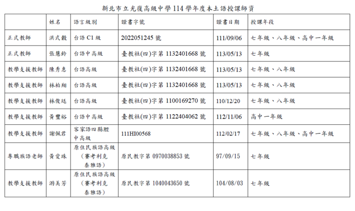 授課師資證書字號