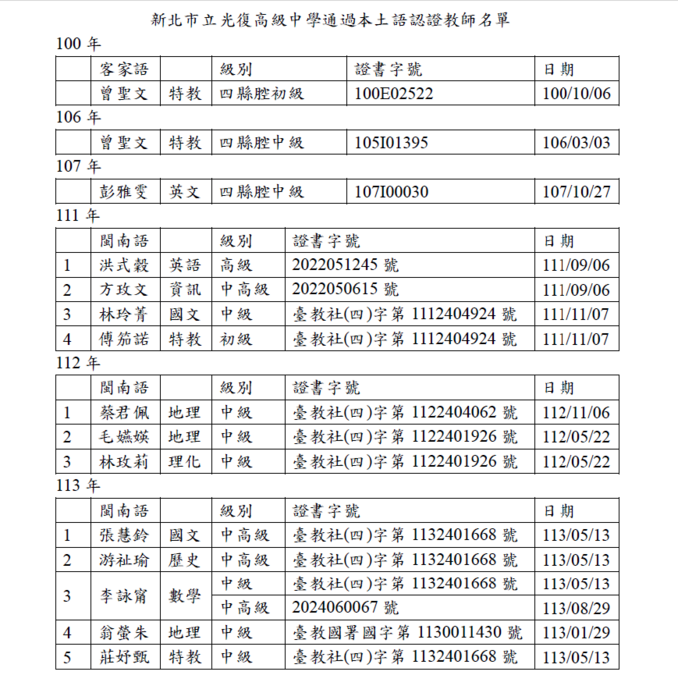 本土語認證通過教師名單