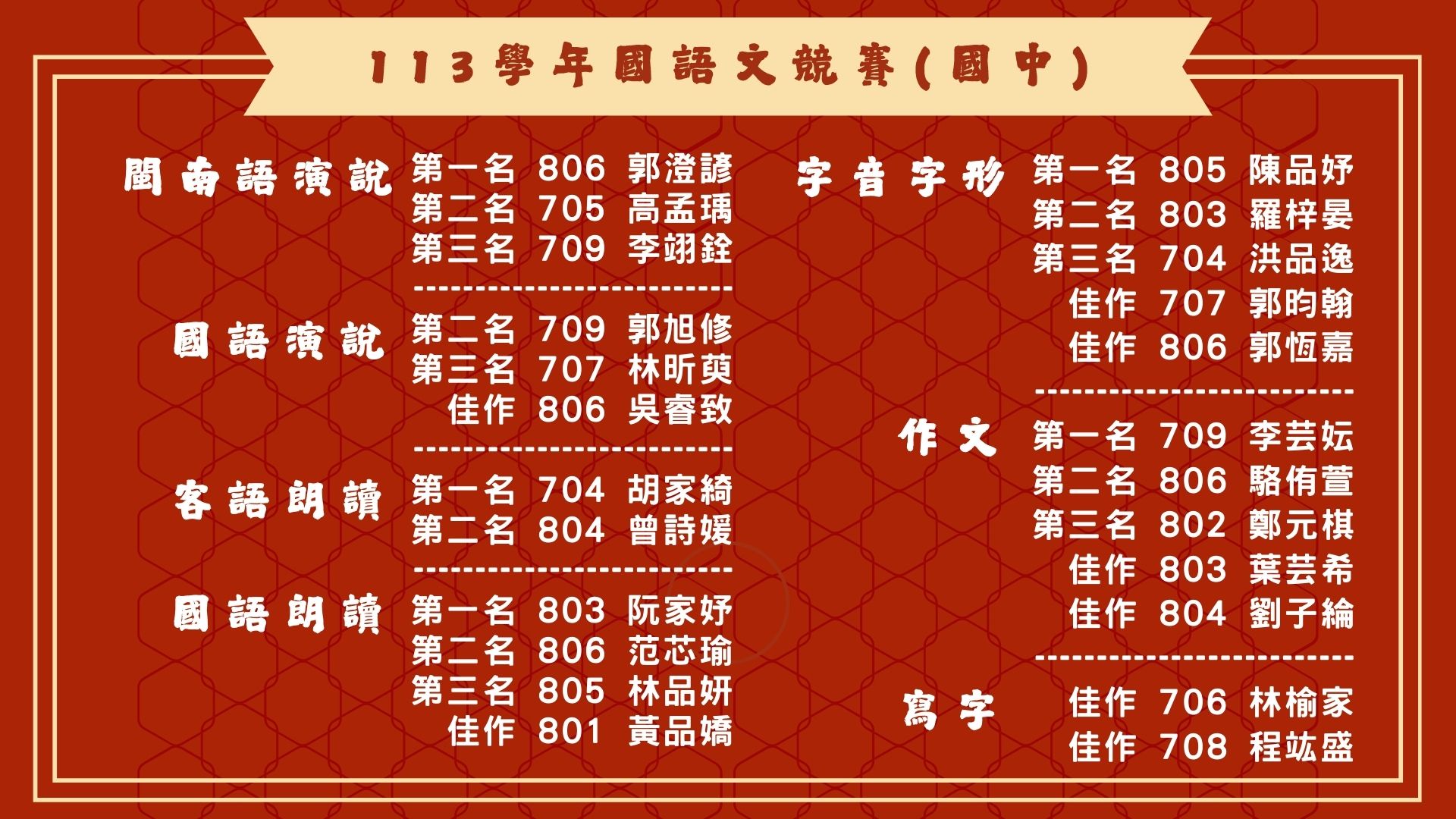 113國語文競賽榜單(國中部)