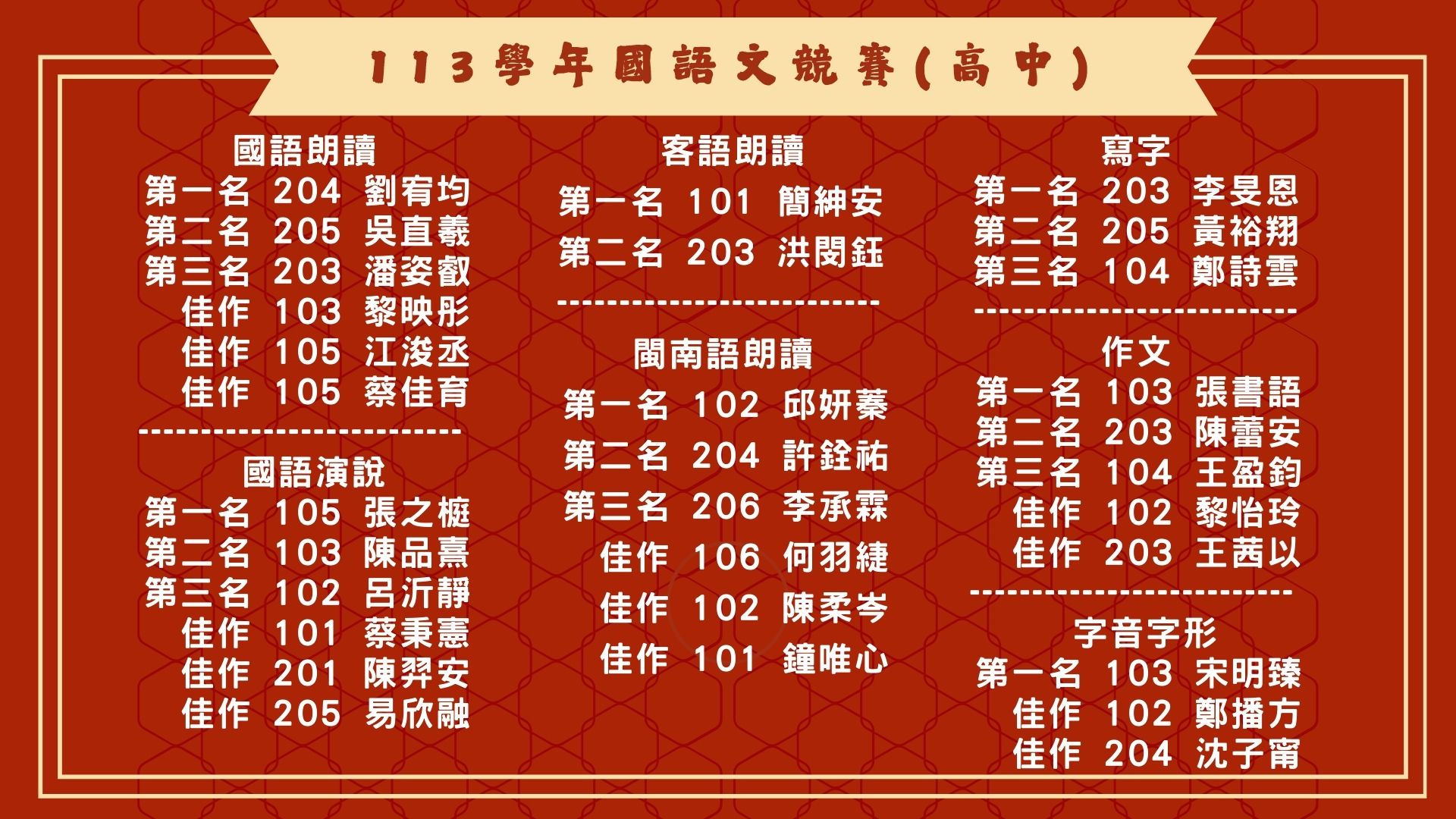 113國語文競賽榜單(高中部)
