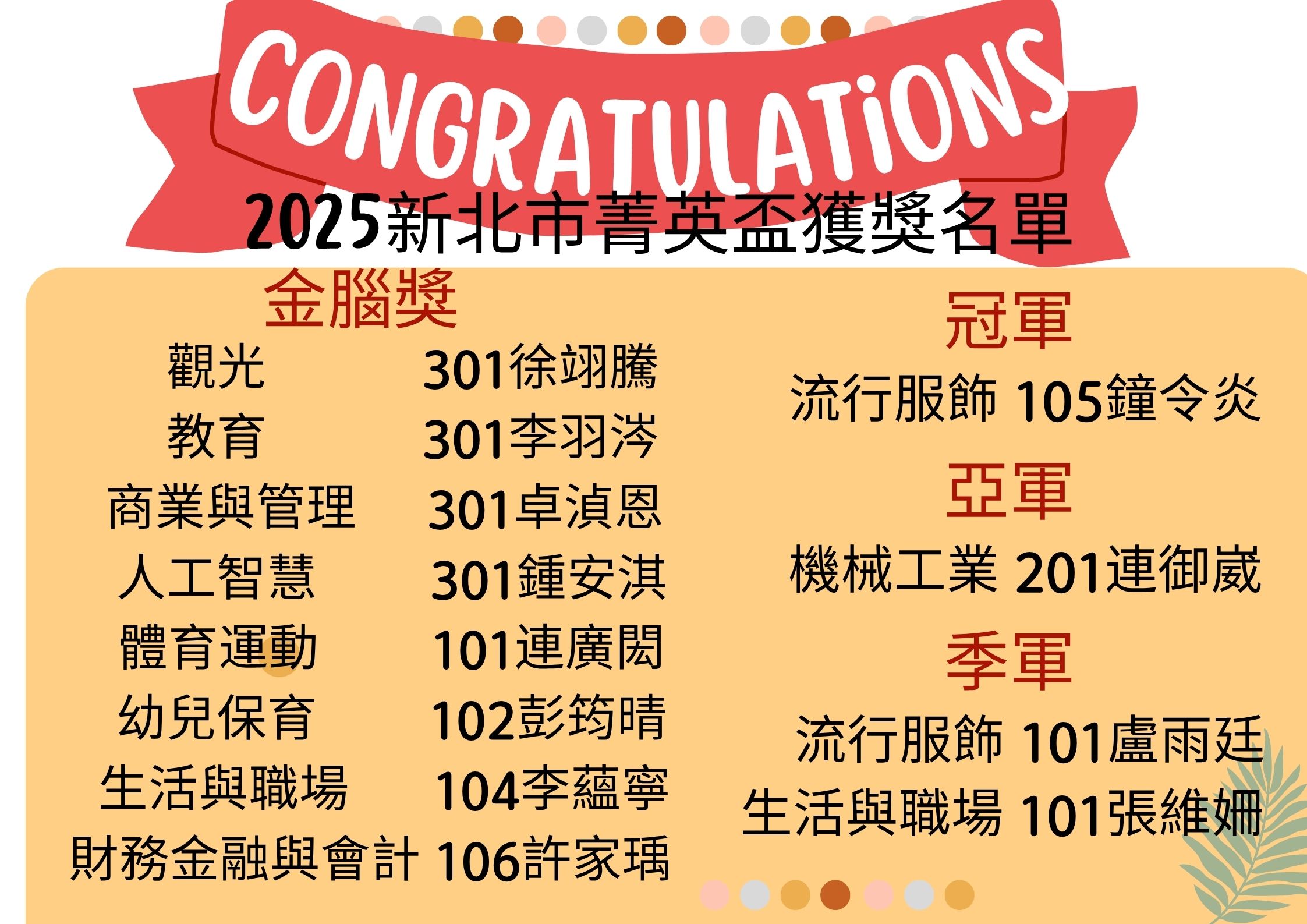2025新北市菁英盃