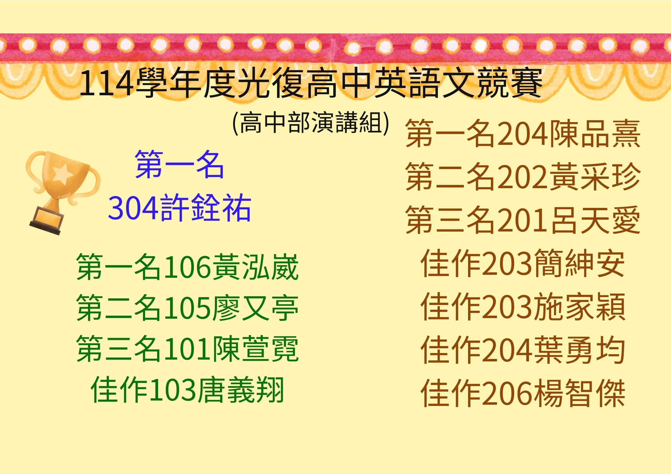 高中部校內英文競賽得獎名單
