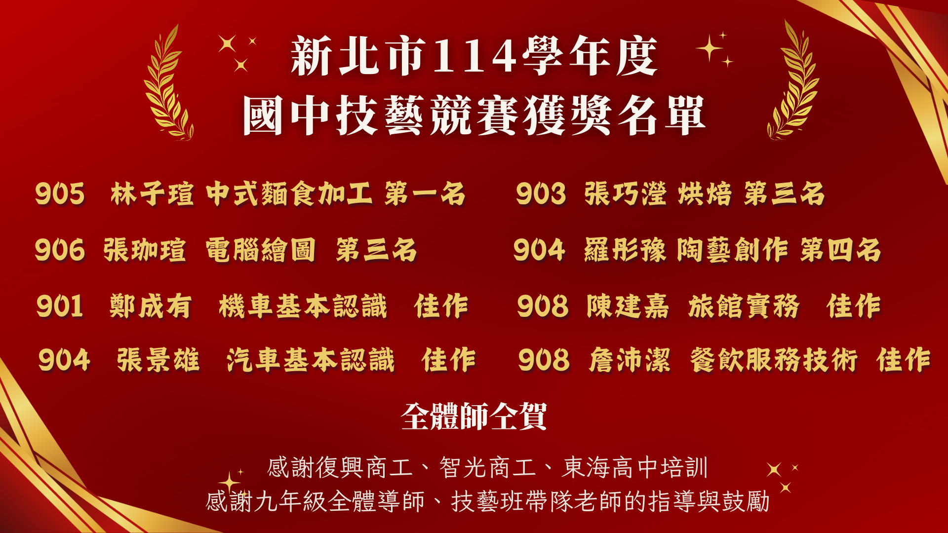114新北市國中技藝競賽榜單