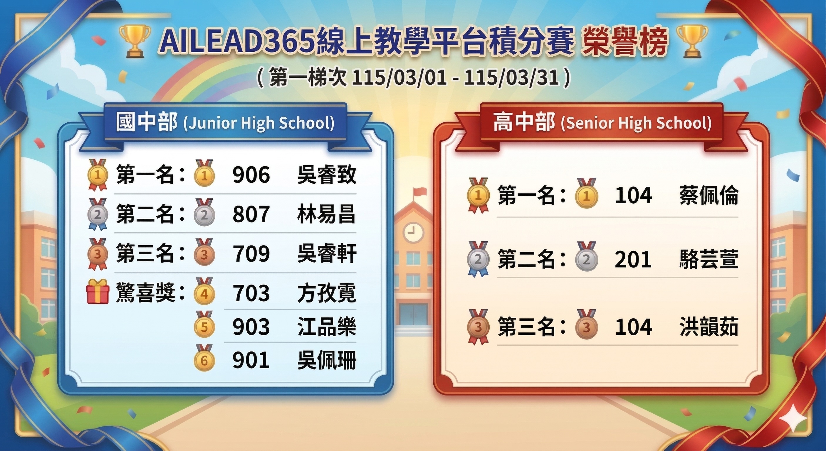 Ailead三月榮譽榜