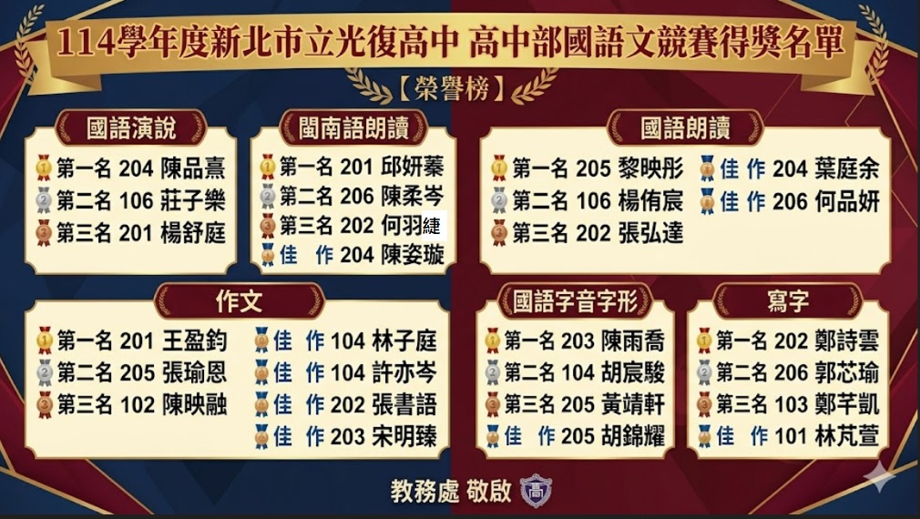 114學年國語文競賽榜單(高中部)