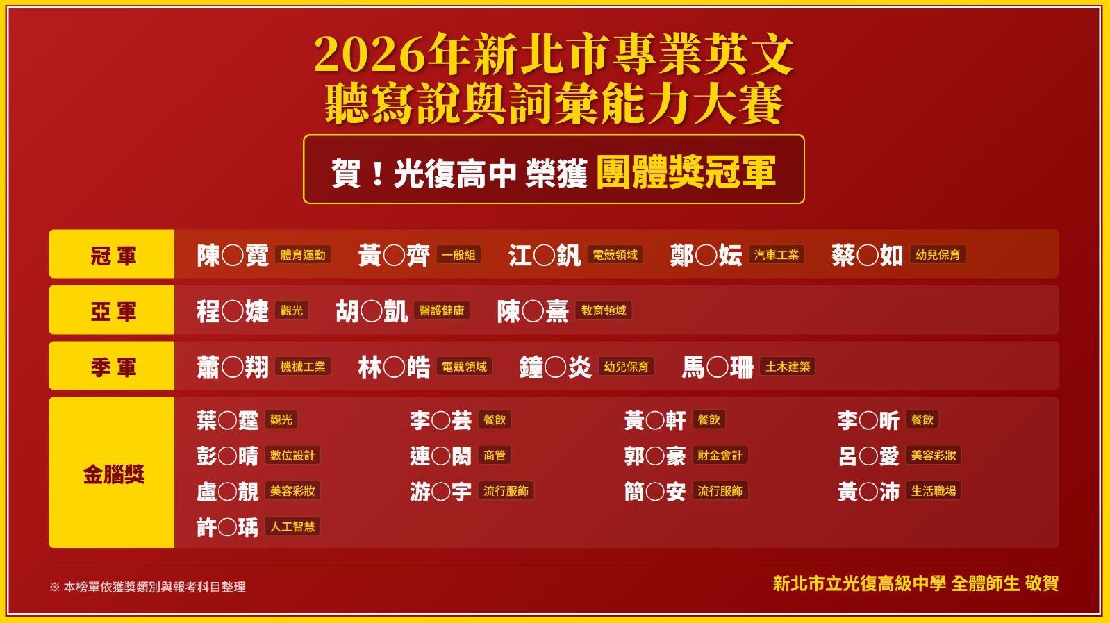 新北市專業英文詞彙大賽